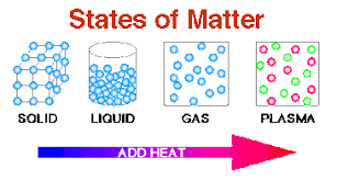 Matter on the Move
